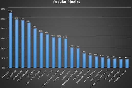popular_plugins_2017