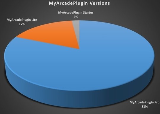 myarcadeplugin_versions_2017