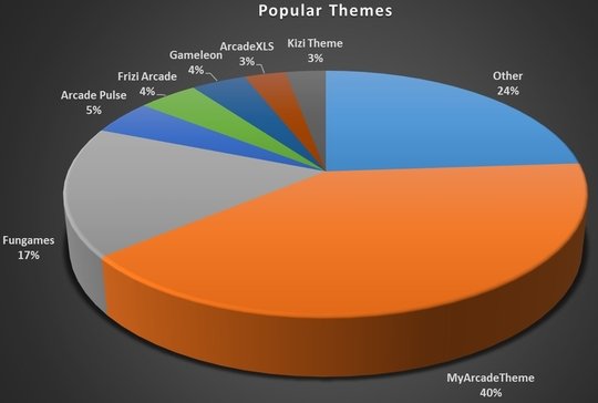 popular_themes_2017